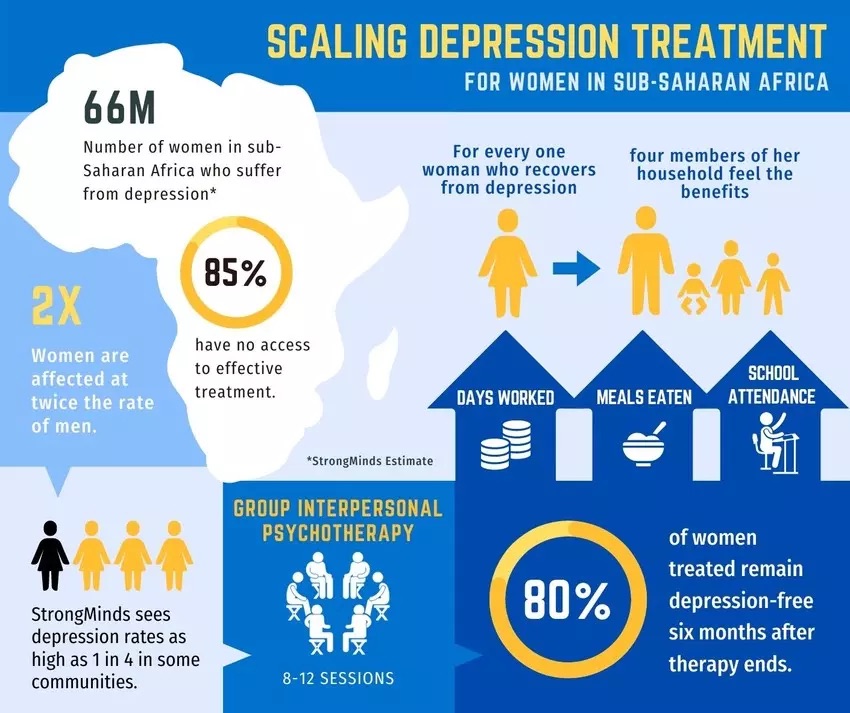 responsive_large_webp_UsTBtHjQTOH0HwjhmchLh4jljxTYRFUn8wryxXagXUg FACTS: Mental Health Issues In Africa