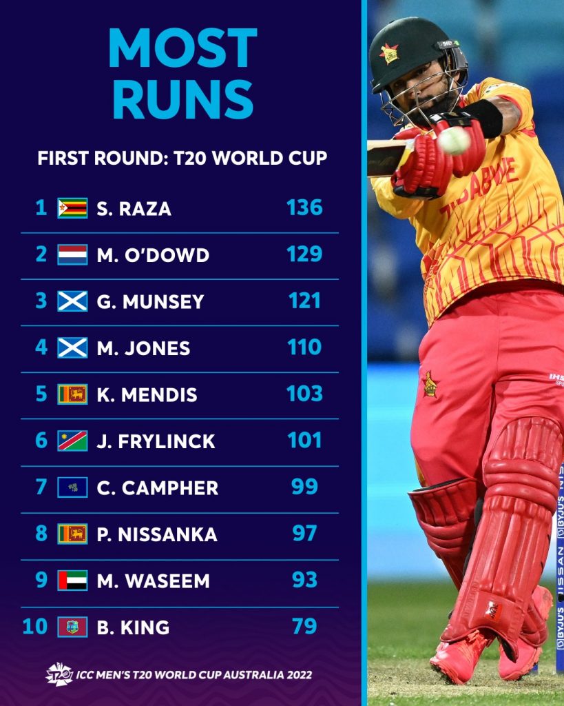 312547288_1107671523228753_1693207347880034637_n-819x1024 ZIM CHEVRONS ARE THROUGH TO THE SUPER 12