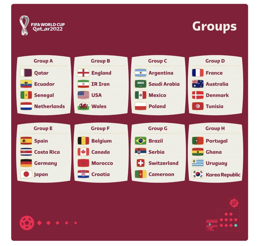 Qatar-2022-groups--1024x980 5 Strong African Nations For The World Cup