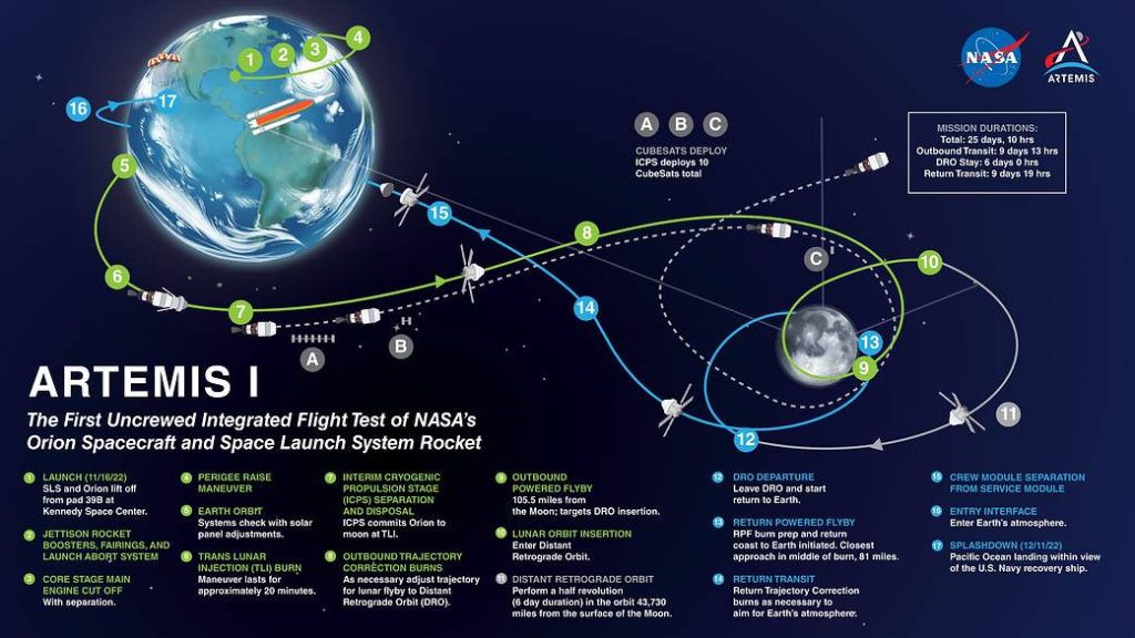 artemis_i_mission_map_nov-1024x576 Nigeria and Rwanda put Africa on the map in Lunar Exploration