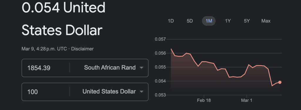 Screenshot-2023-03-09-at-9.31.08-AM-1024x375 South African rand weakens after cabinet reshuffle.