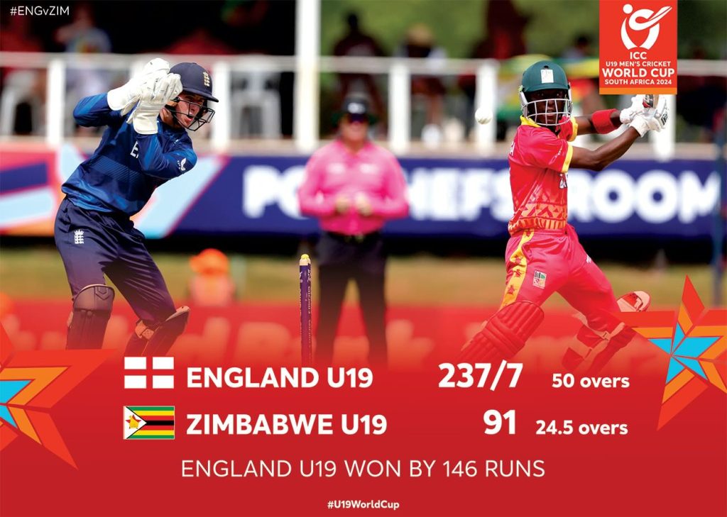 GFavkrWXsAAhHr1-1024x729 Zimbabwe U19 bowled out by England