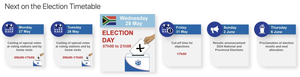 Voting-timetable-1024x265 South Africa prepares for historic election with new Ballot System and increased political participation