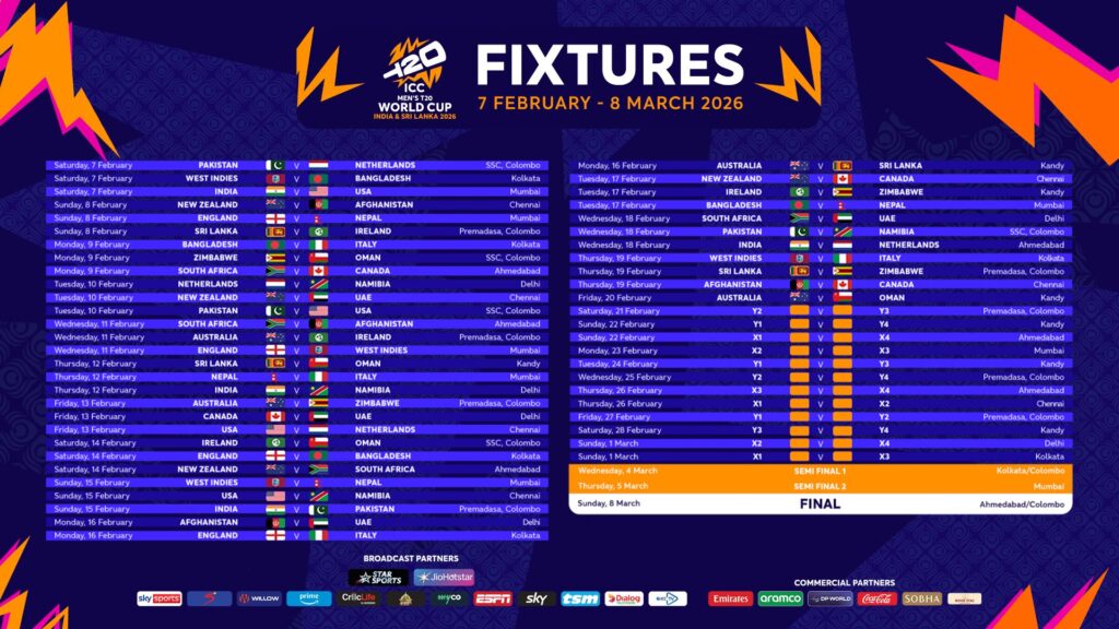 G6myPwbaUAA6RQ6-1024x576 Fixtures for ICC T20 World Cup 2026 Released